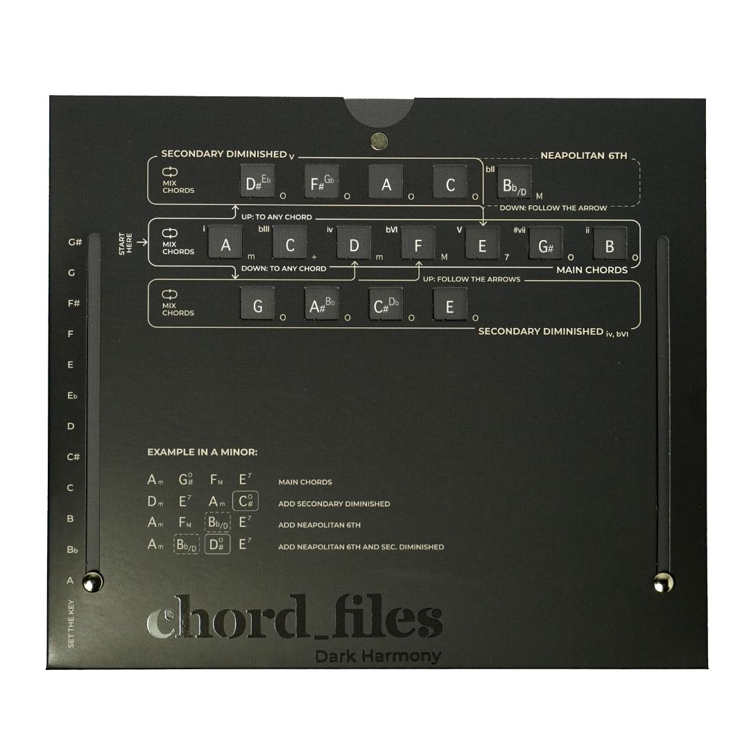 minor keys | secondary diminished | neapolitan chords
Order now and save.